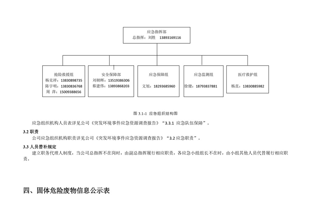 危廢信息公示_page-0007